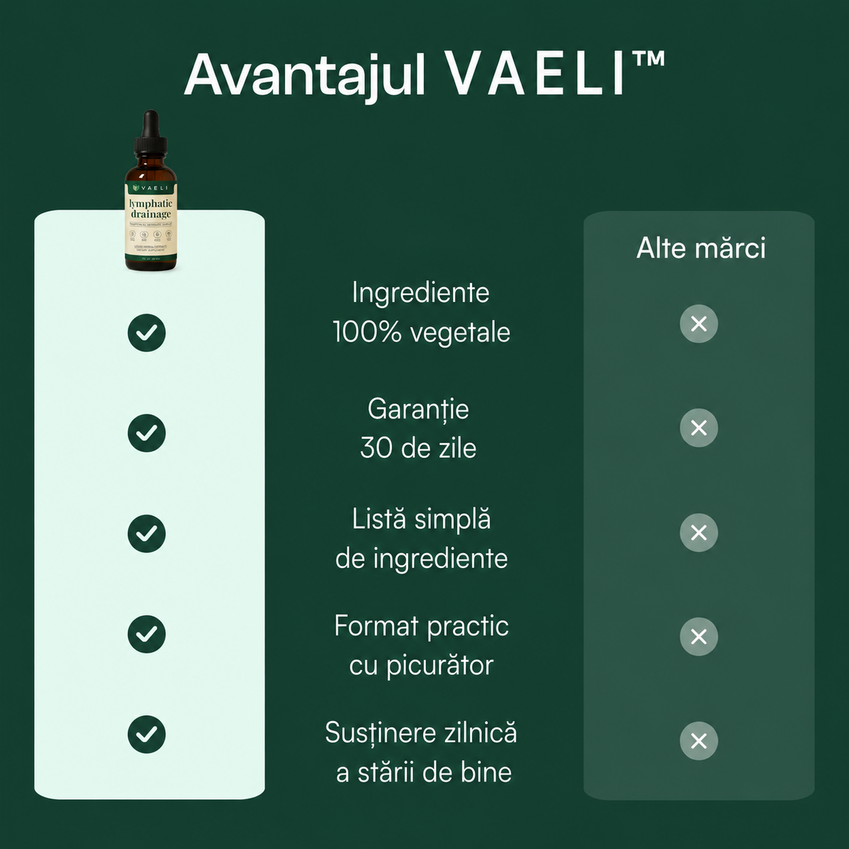 Vaeli™ Picături pentru Drenaj Limfatic