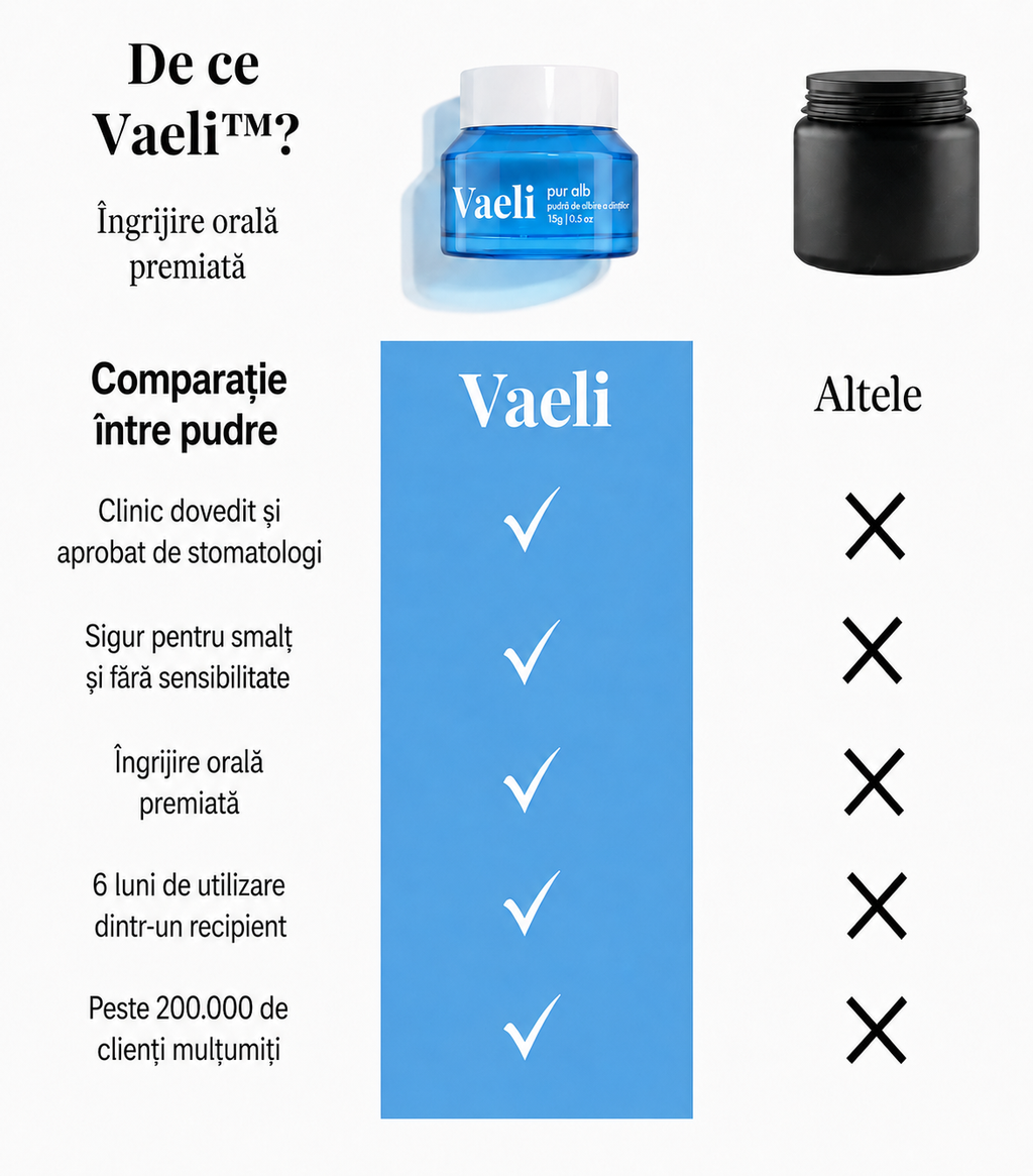 Pudră de Albire a Dinților PAP+ | Vaeli pur alb